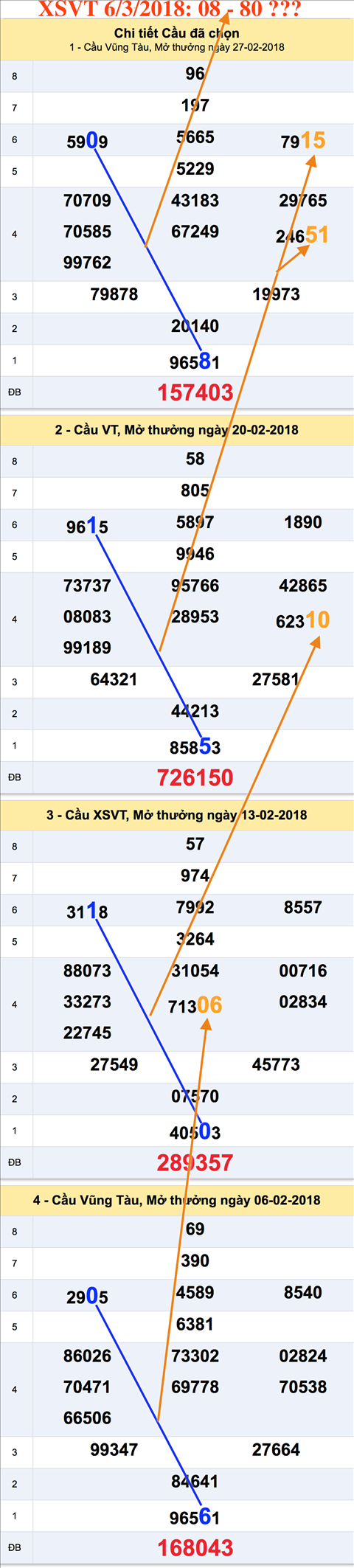 Tham khao an so XSVT 6-3-2018 Tham khao an so XSVT 6-3-2018